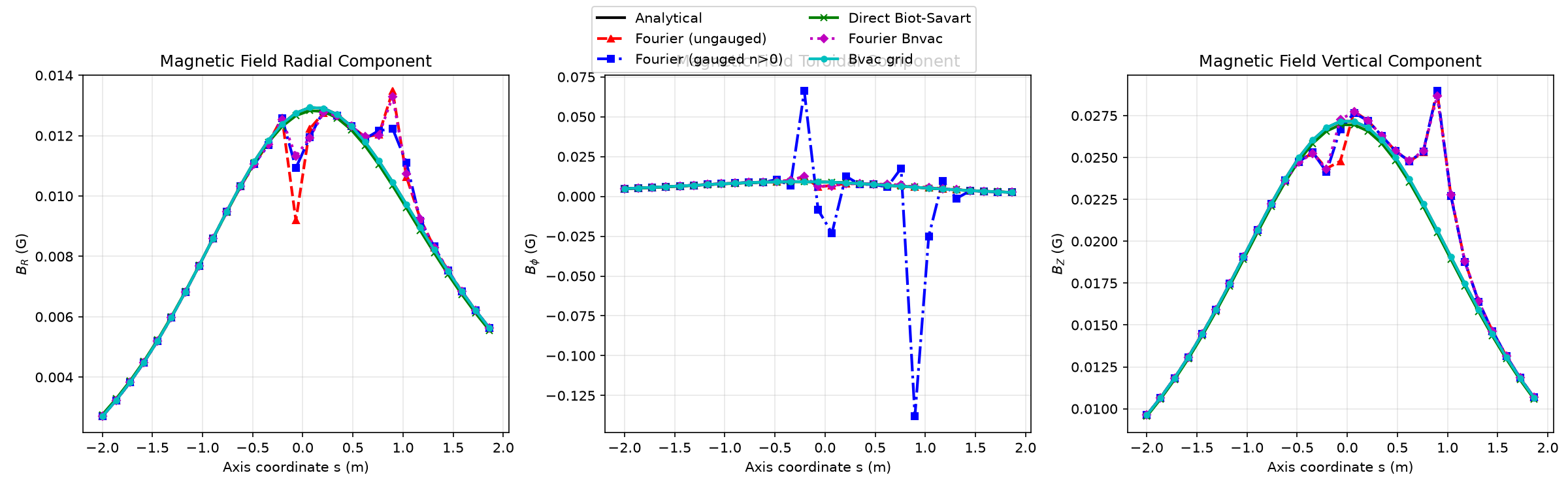 test/magfie/tilted_coil_validation.png