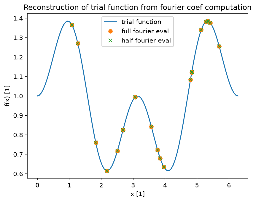 test/python/fourier_utils_fourier_coefs.png
