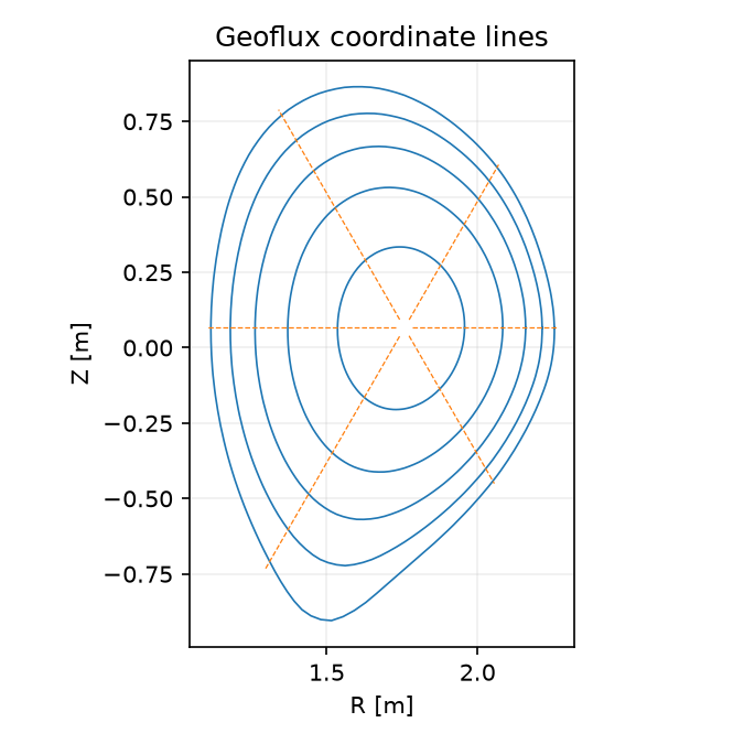test/scripts/geoflux_coords.png