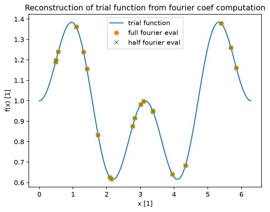 test/python/fourier_utils_fourier_coefs.png