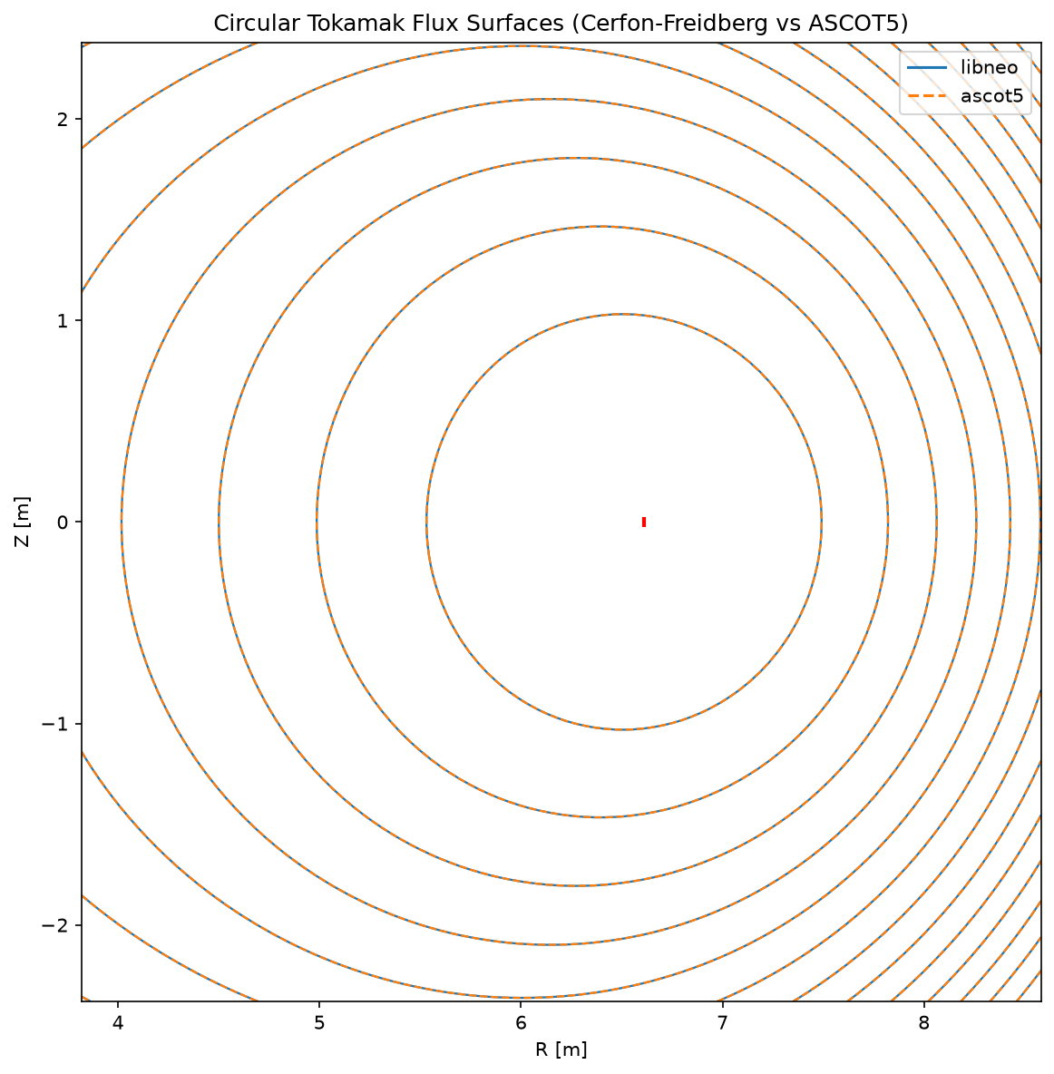 test/ascot5_compare/libneo_flux/flux_circular.png