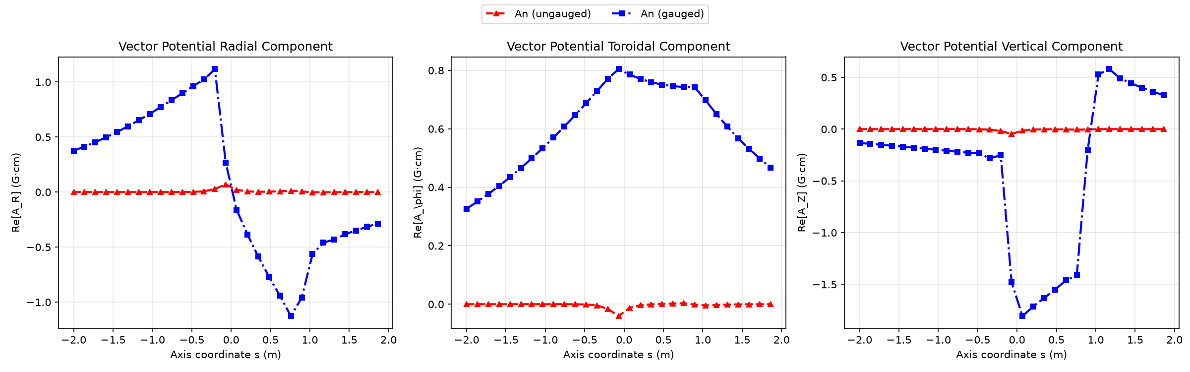 test/magfie/tilted_coil_An_total.png