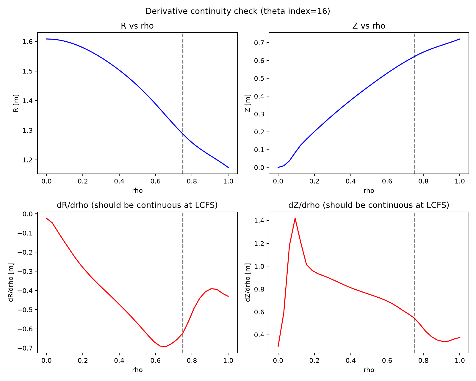 test/python/chartmap_vmec_extended_derivatives.png