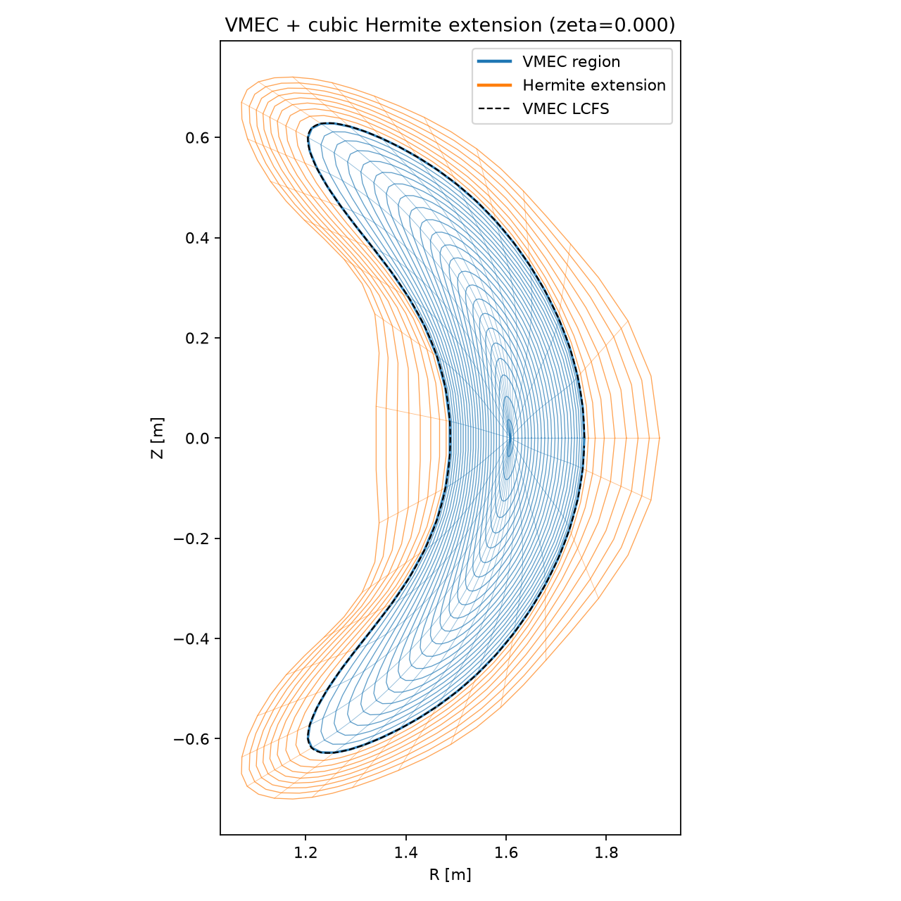 test/python/chartmap_vmec_extended_ncsx.png