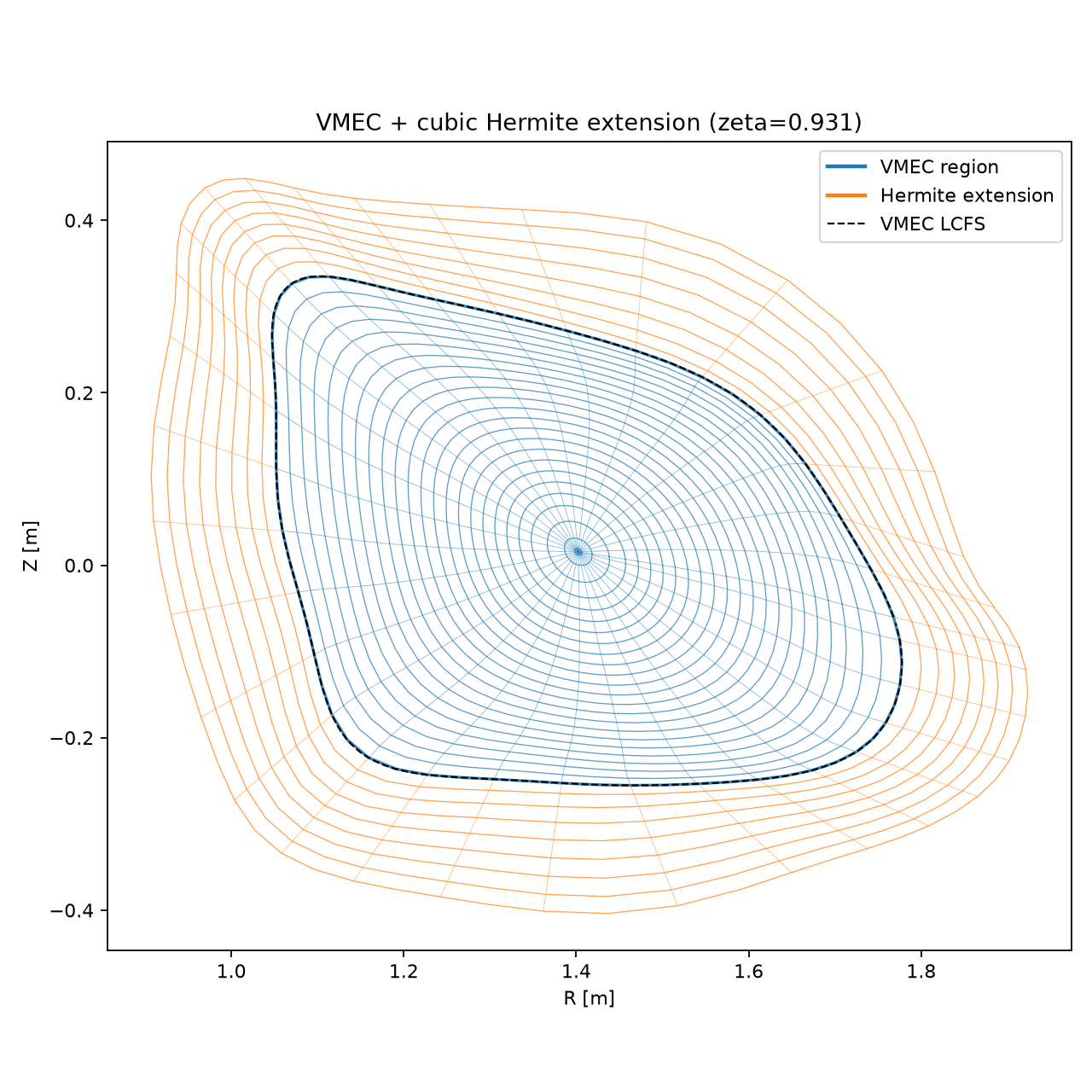 test/python/chartmap_vmec_extended_ncsx_phi2.png
