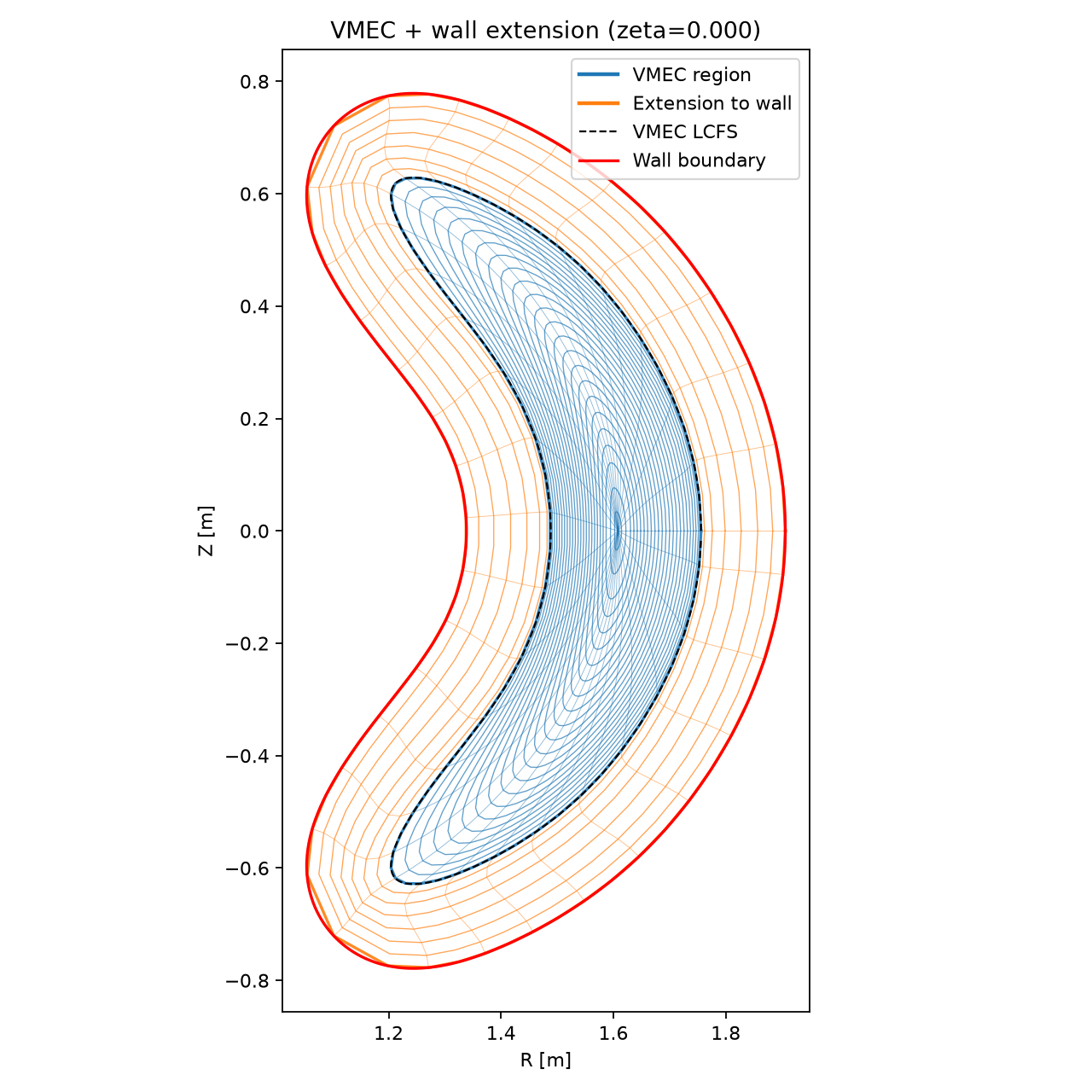 test/python/chartmap_vmec_to_wall_ncsx.png