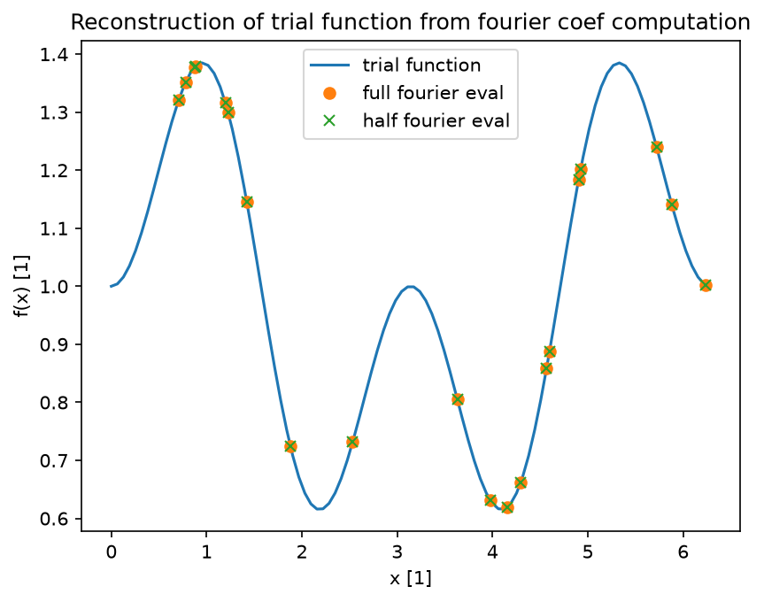 test/python/fourier_utils_fourier_coefs.png