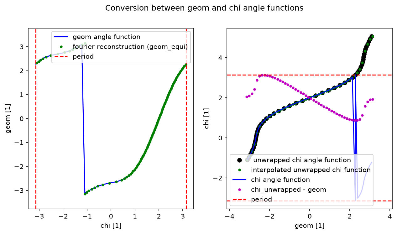 test/python/fourier_utils_geom_vs_chi.png