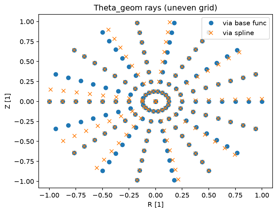 test/python/semi_periodic_theta_geom_uneven.png