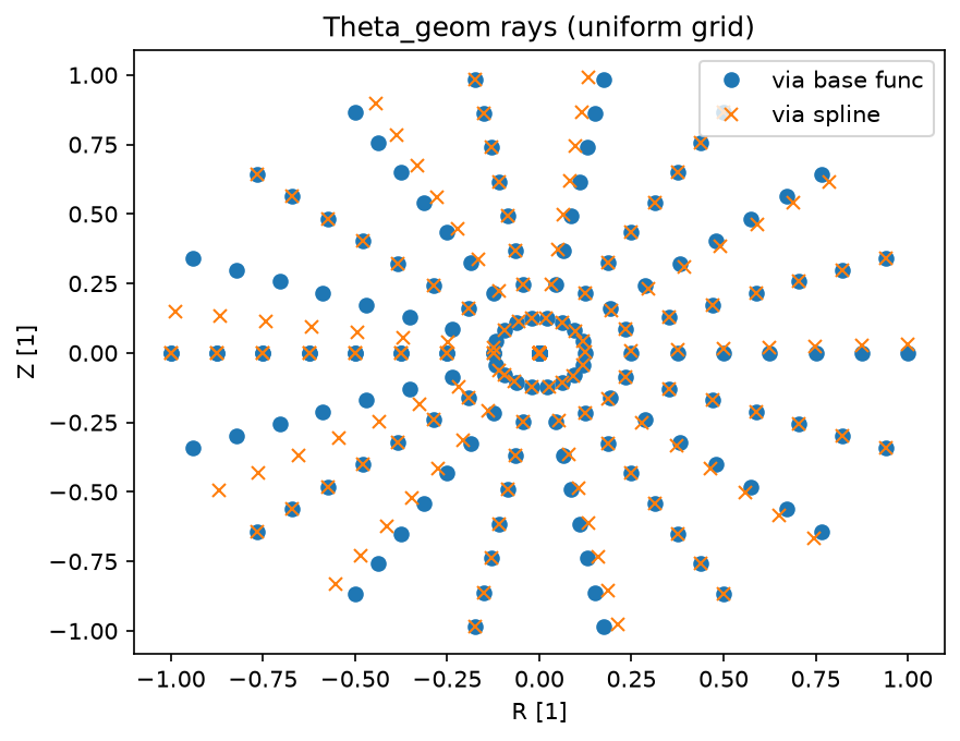 test/python/semi_periodic_theta_geom_uniform.png
