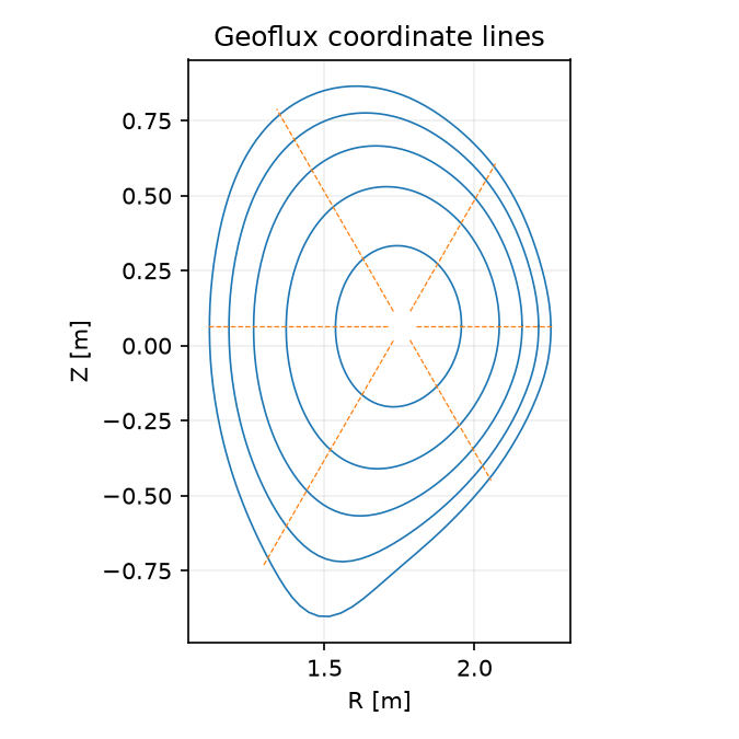 test/scripts/geoflux_coords.png