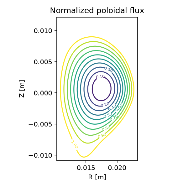 test/scripts/geqdsk_contours.png