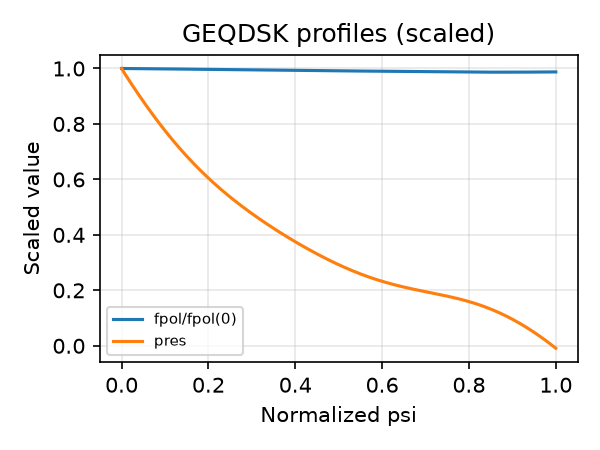 test/scripts/geqdsk_profiles.png