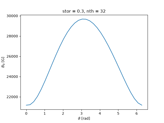 test/test_get_B0_of_s_theta_boozer.png