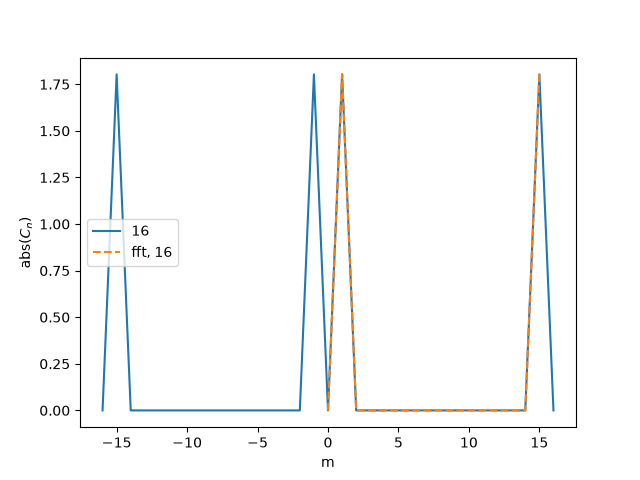 test/test_get_boozer_harmonics_1D.png