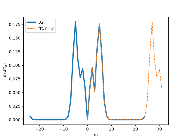 test/test_get_boozer_harmonics_2D.png
