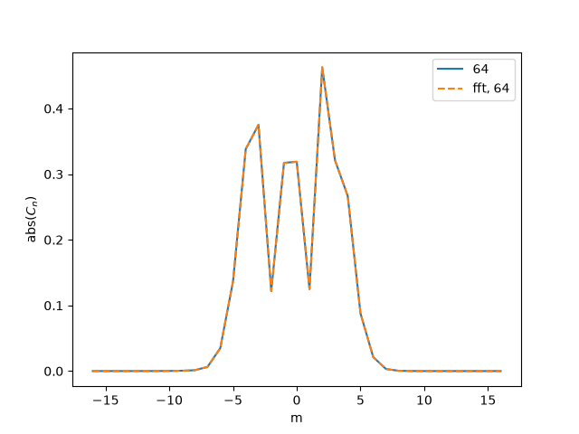 test/test_get_boozer_harmonics_divide_f_by_B0_1D.png