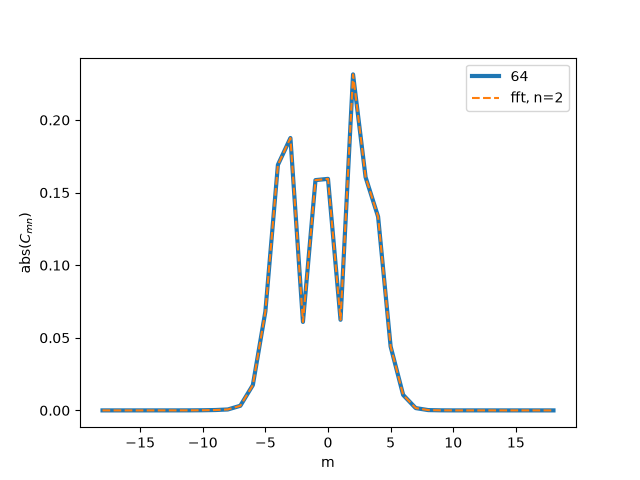 test/test_get_boozer_harmonics_divide_f_by_B0_2D.png